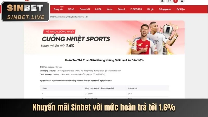 Chương trình ưu đãi VIP tại 1888b